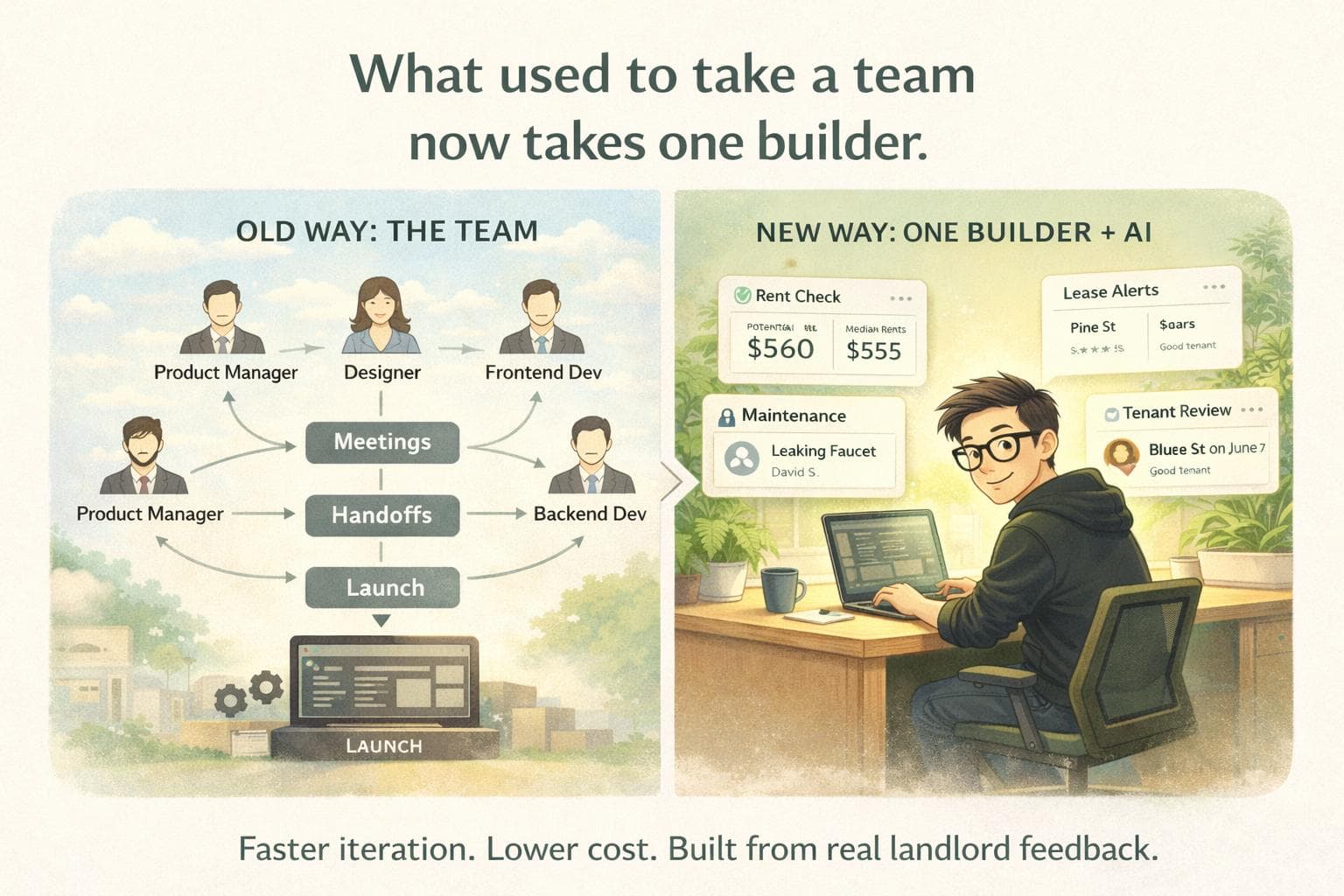 What used to take a team now takes one builder with AI